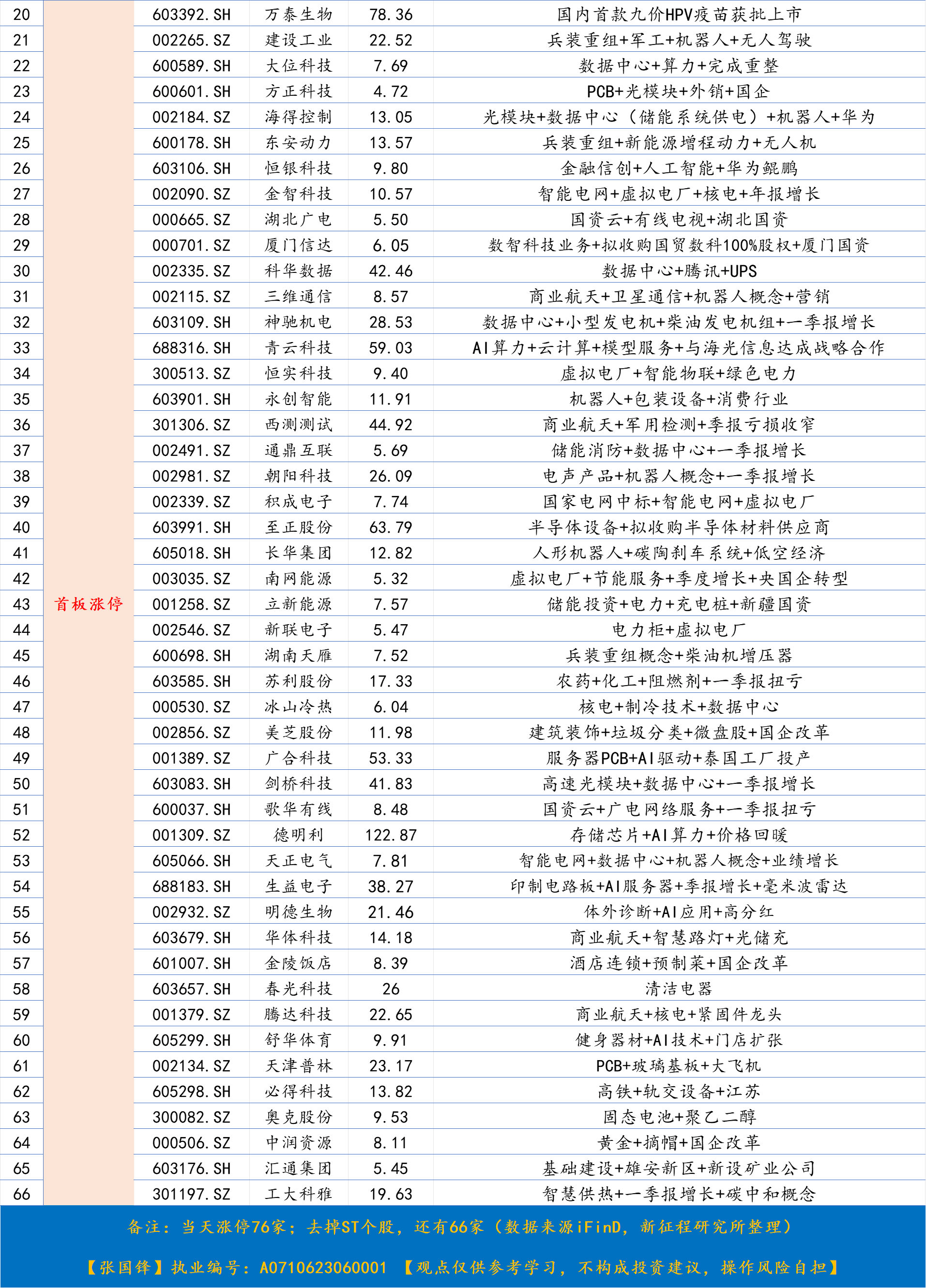 涨停222222.png