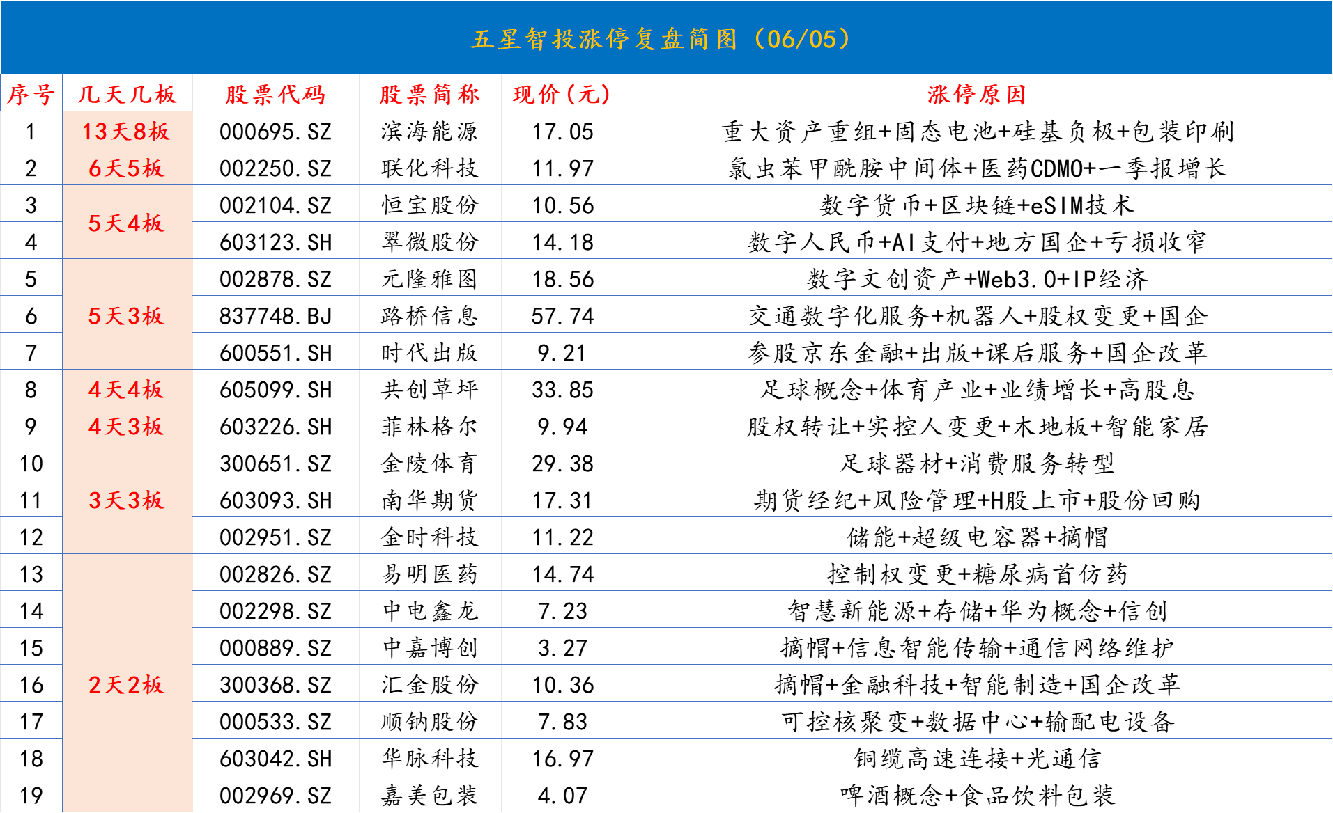 涨停1111111.png