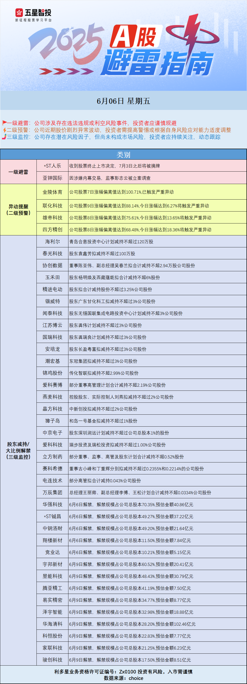企业微信截图_17491716931151.png0606.png