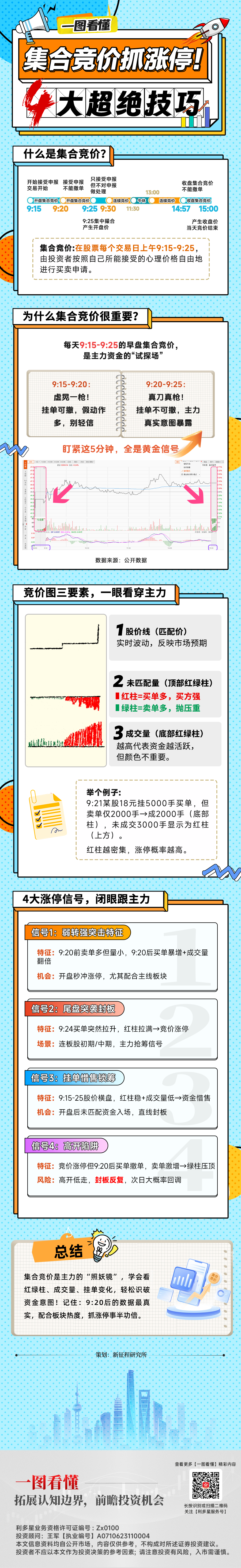 20250606一图看懂—集合竞价(2).png