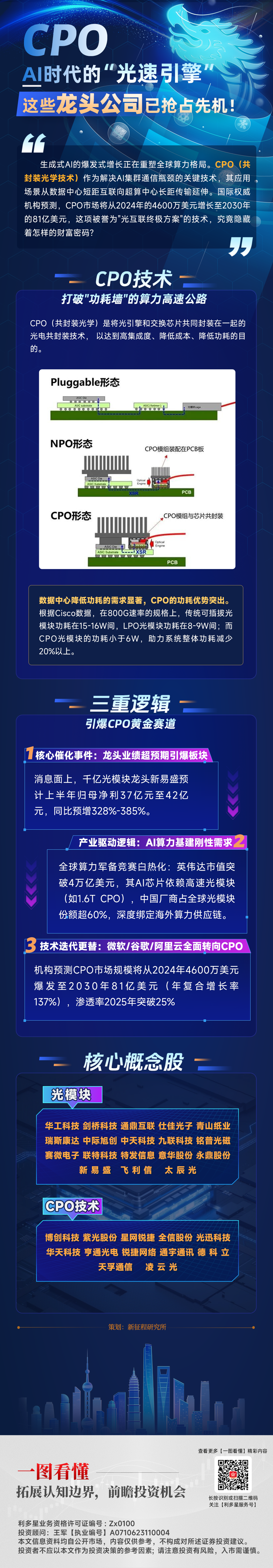 20250715一图看懂—cpo.png