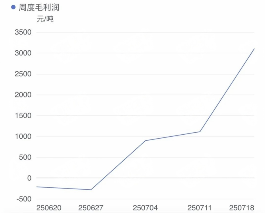 价格涨幅.png