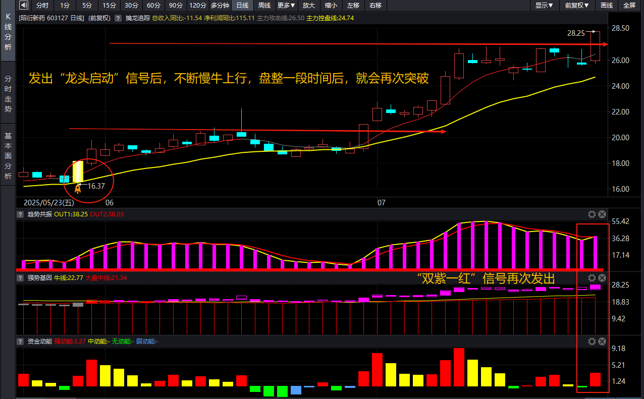 昭衍新药 技术图.png