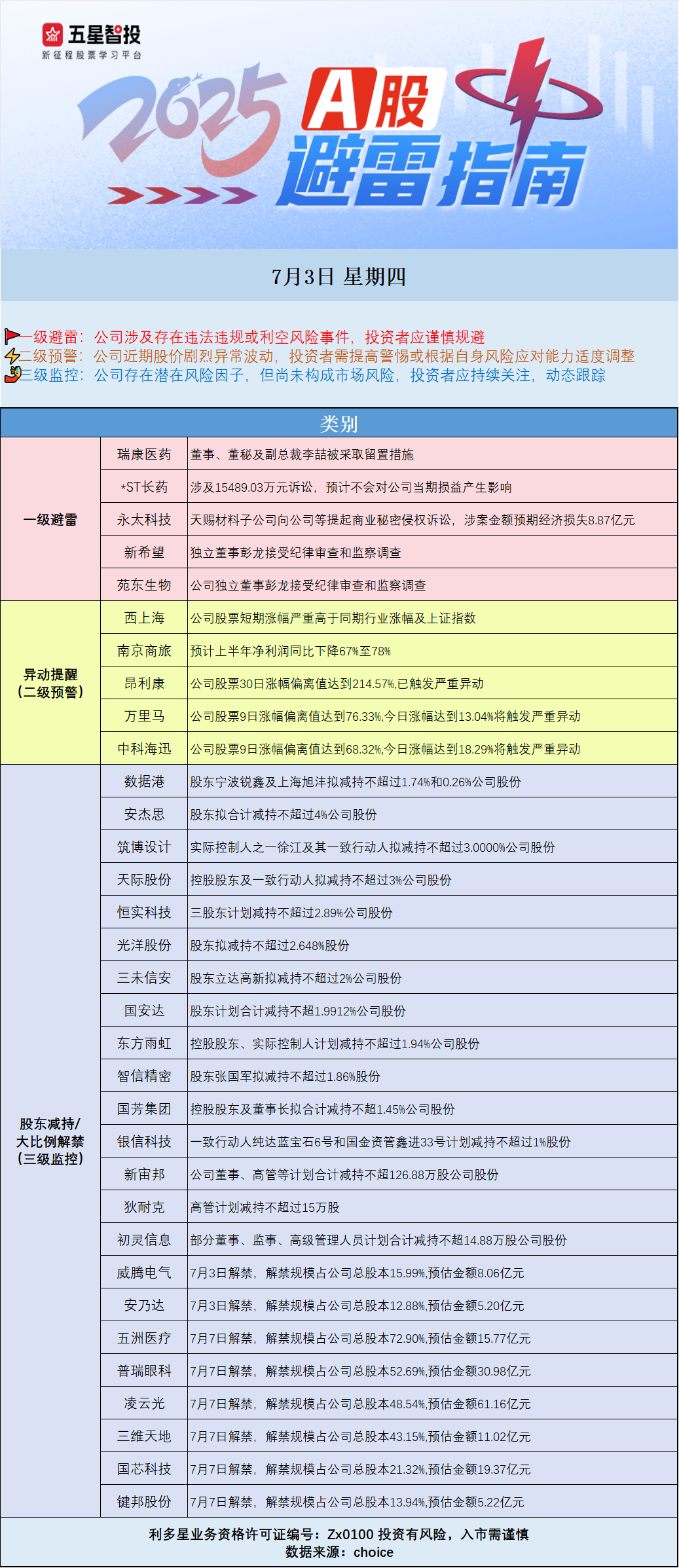避雷指南0703.png