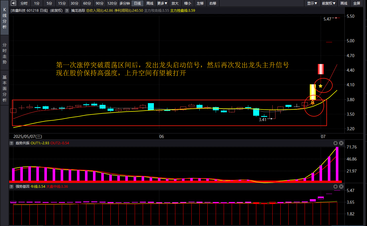 吉鑫科技技术图.png