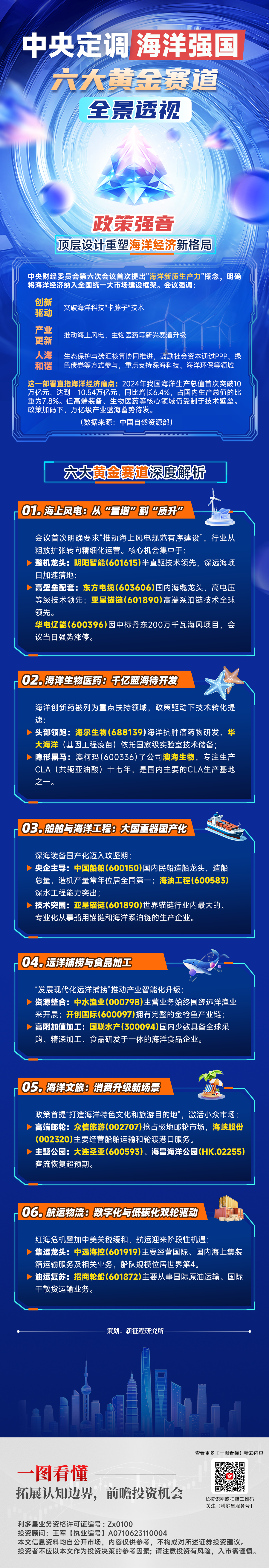 20250702一图看懂—海洋经济(7).png