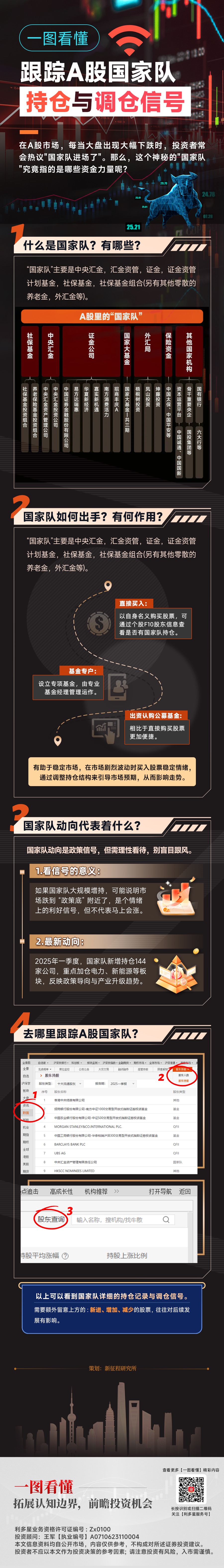 一图看懂——跟踪A股国家队.jpg