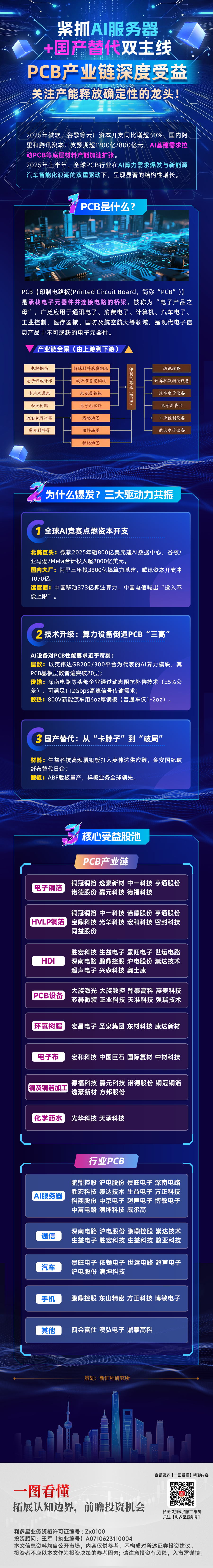 20250709一图看懂—pcb.png