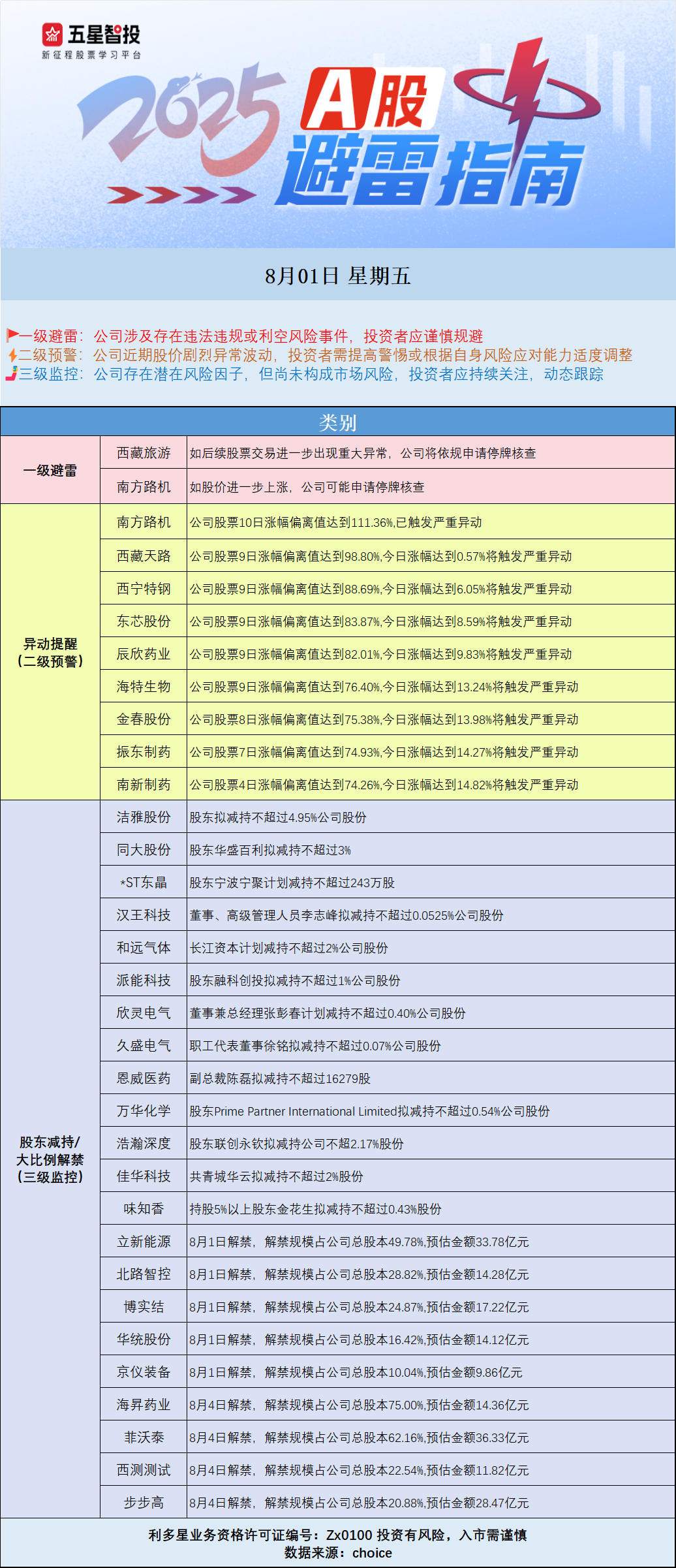 避雷0801.png