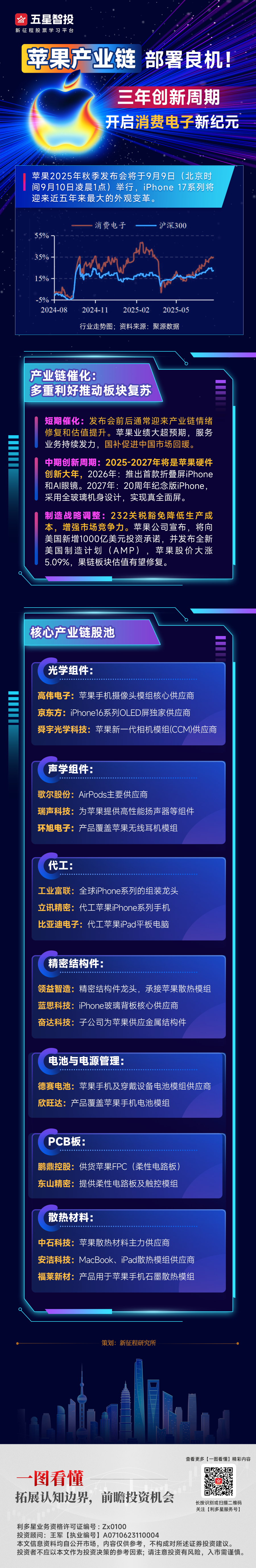 20250827一图看懂—苹果产业链.png