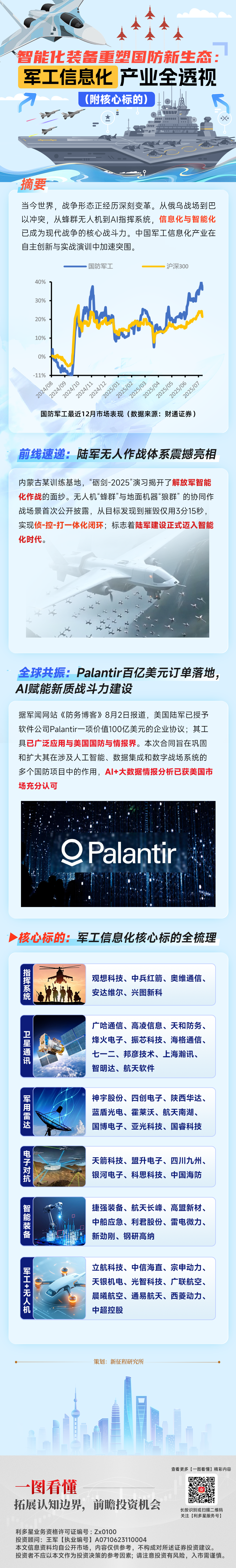 20250805一图看懂—军工.png