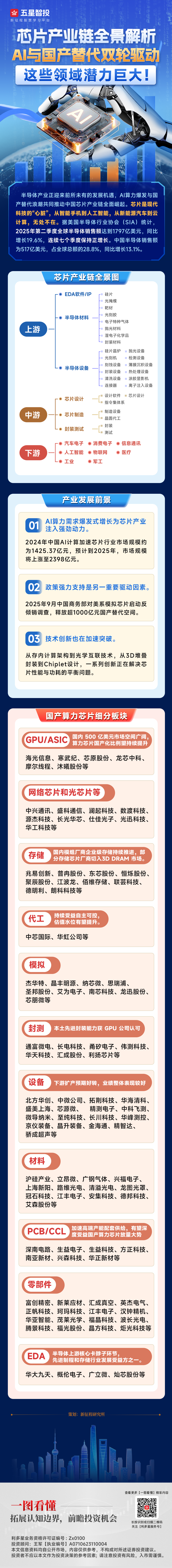 20250917一图看懂—芯片产业链(2).png