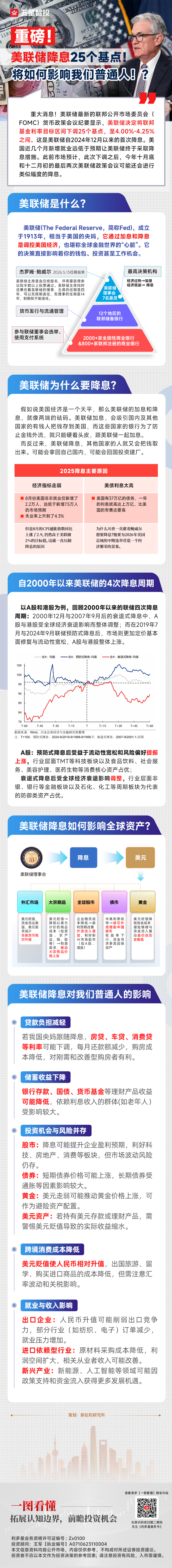 20250918一图看懂—美联储降息.png
