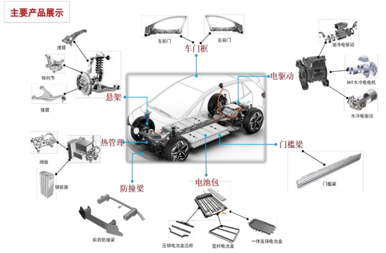 旭升集团产品.png
