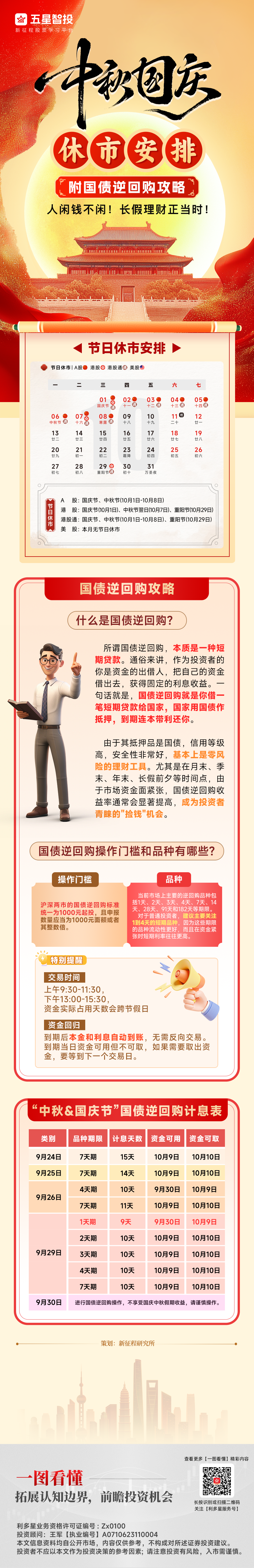 20250915一图看懂—逆回购十一.png