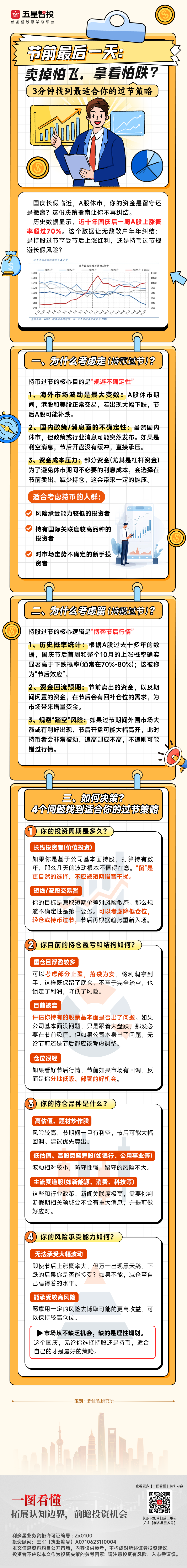 20250925一图看懂—持币持股.png