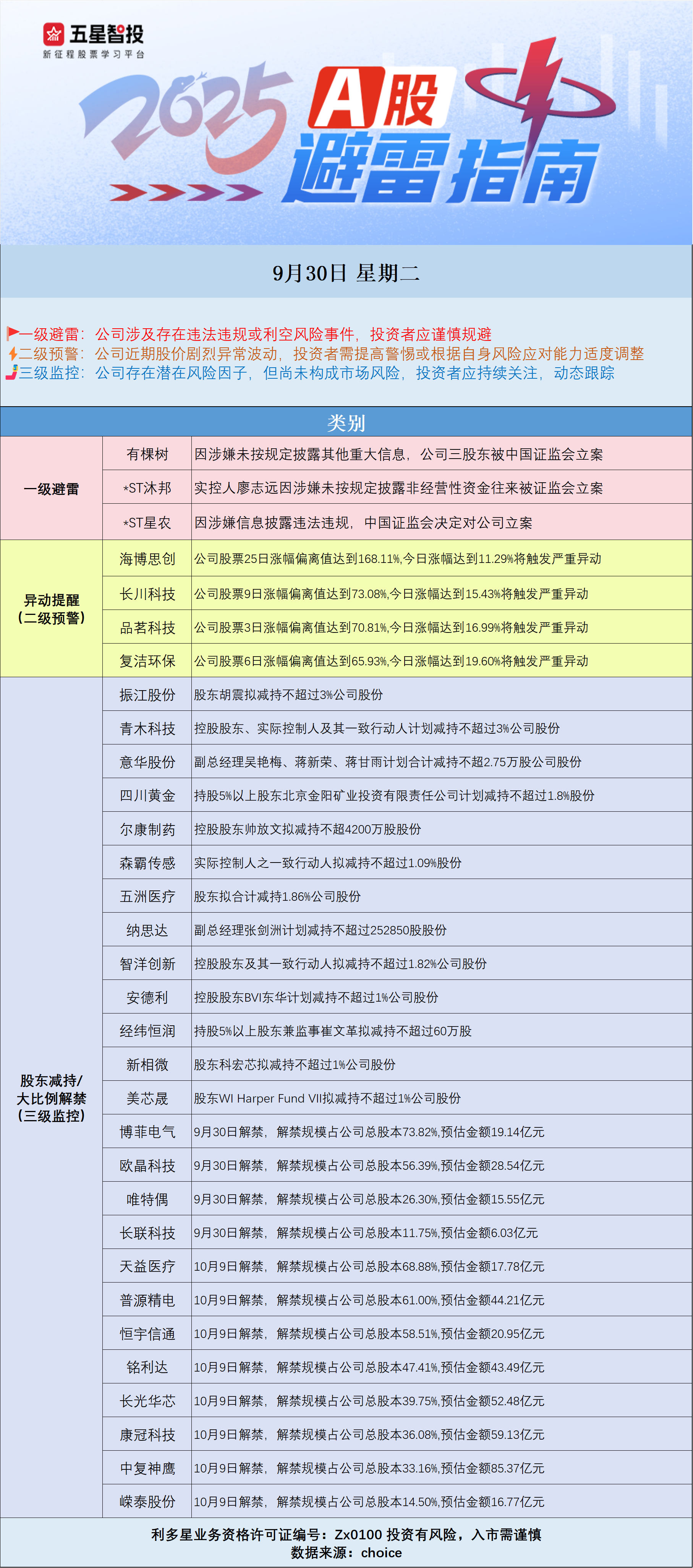 避雷指南图.png