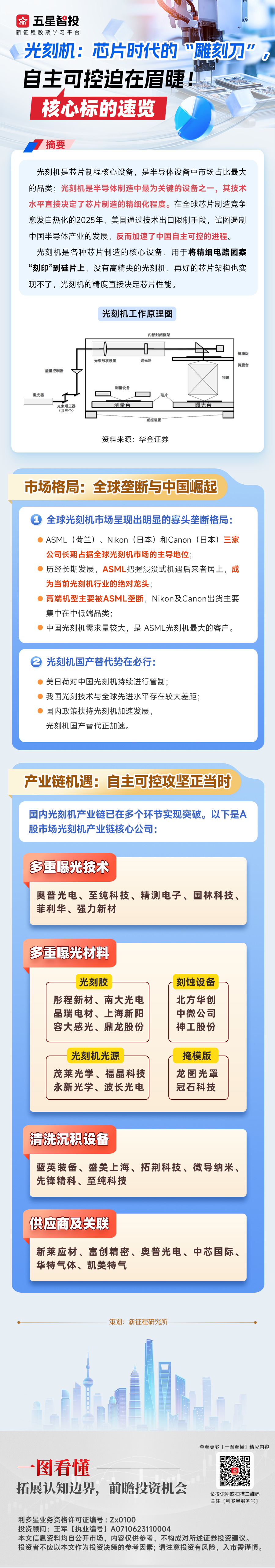 20250903一图看懂—光刻机(1).png