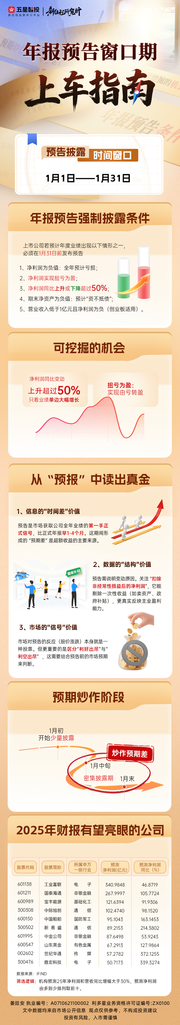一图看懂-年报预告窗口期(5)(1)(1)(2).jpg