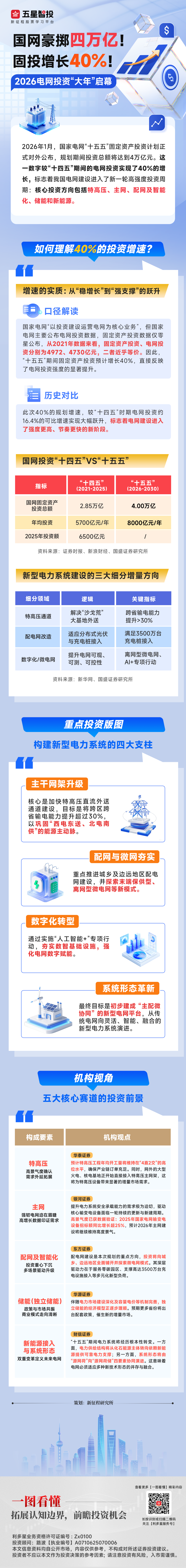 20260120一图看懂—电网投资(1).png