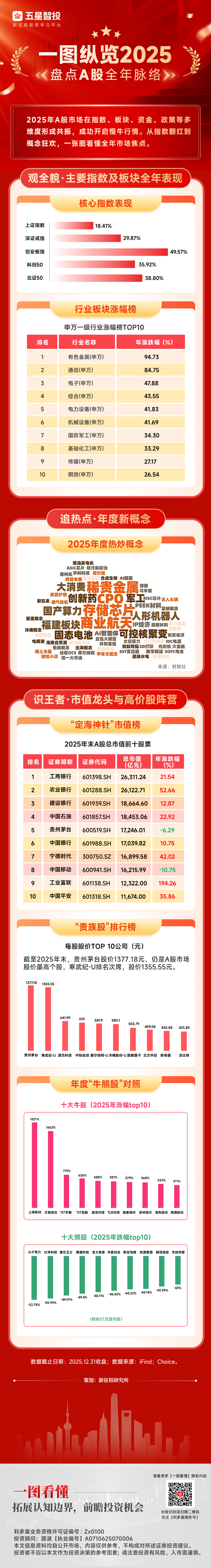 20260104一图看懂—A股盘点(1).png
