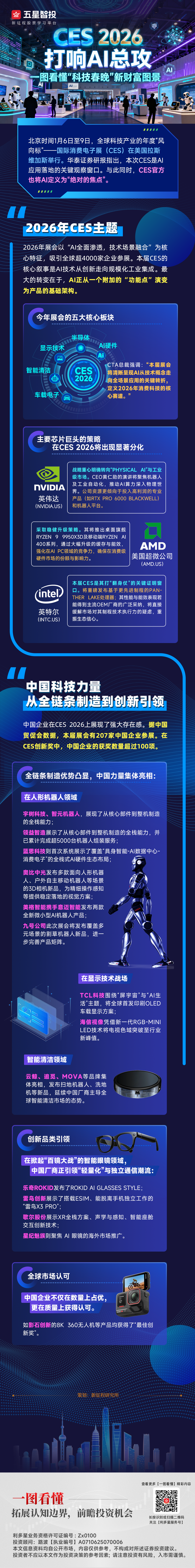 20260107一图看懂—ces2026(2).png