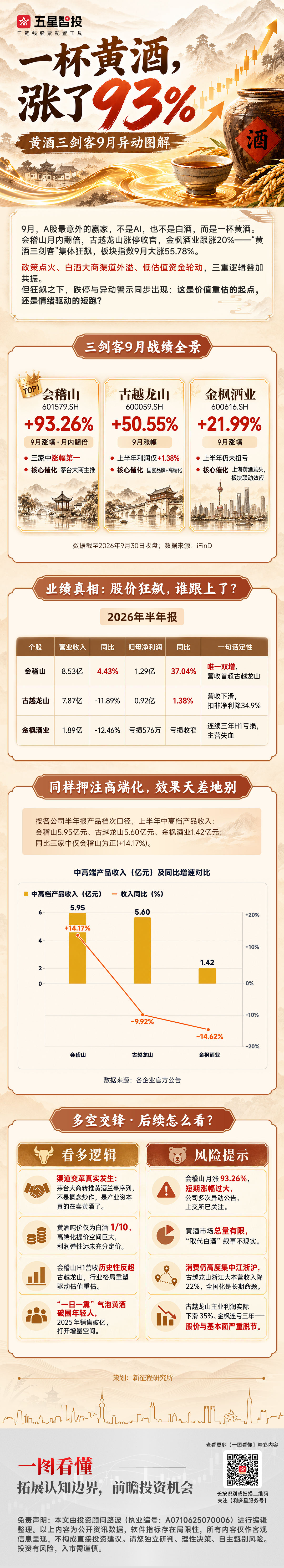 20261008一图看懂—黄酒(3).jpg