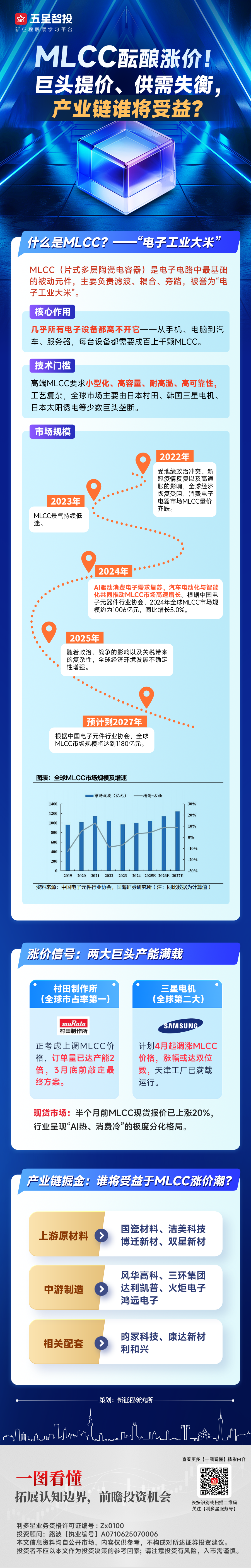 20260226一图看懂—MLCC(1).png