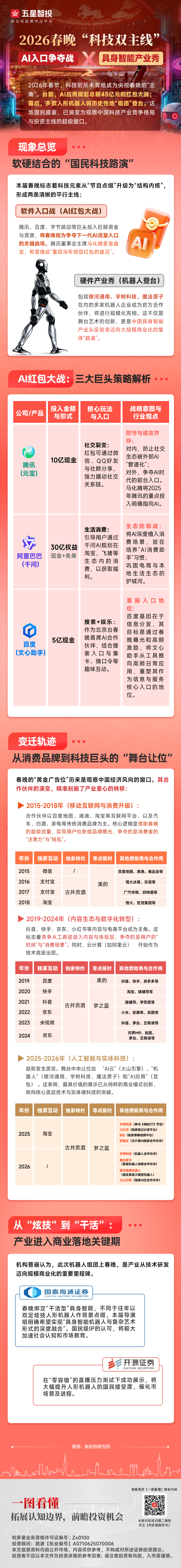20260205一图看懂—春晚科技(2).png