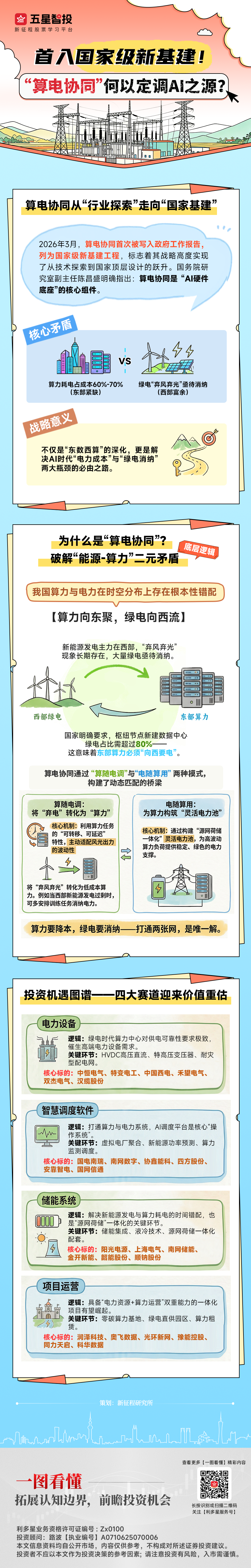 20260311一图看懂—算电协同(3).png