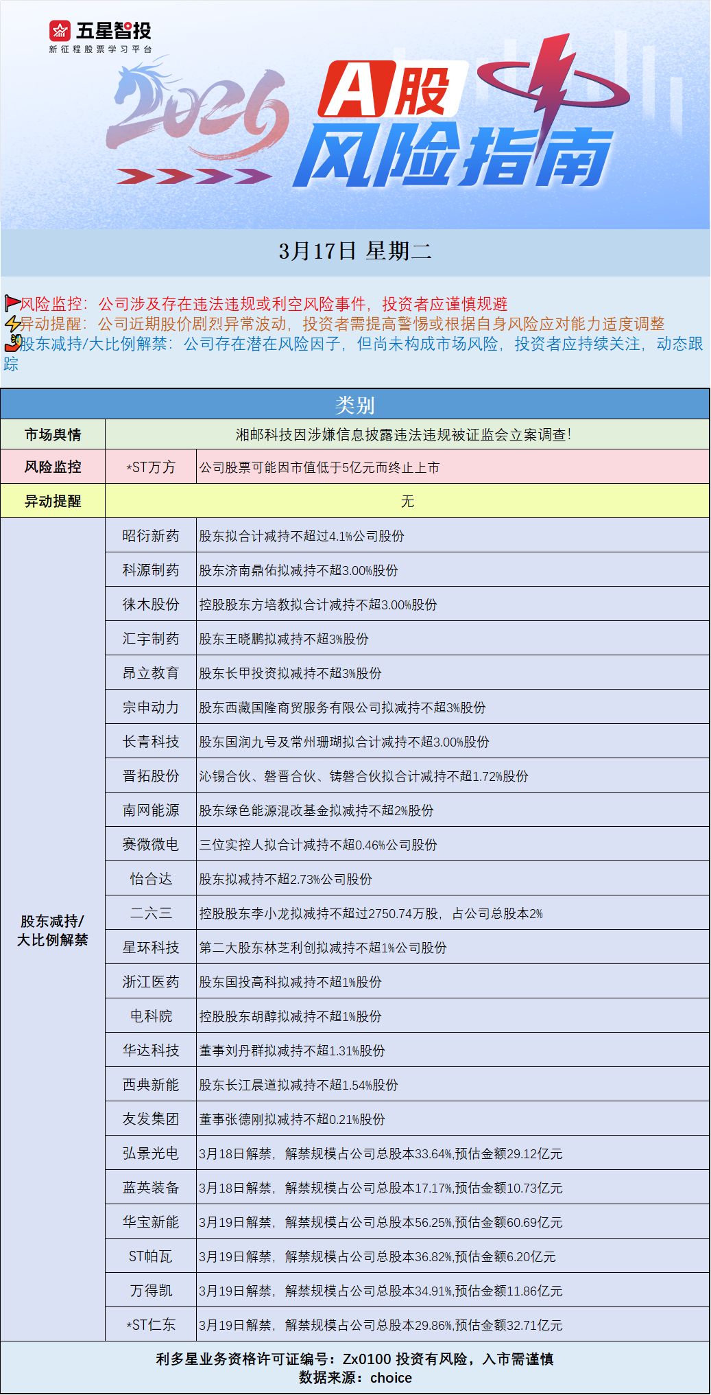 企业微信截图_177370964936.png