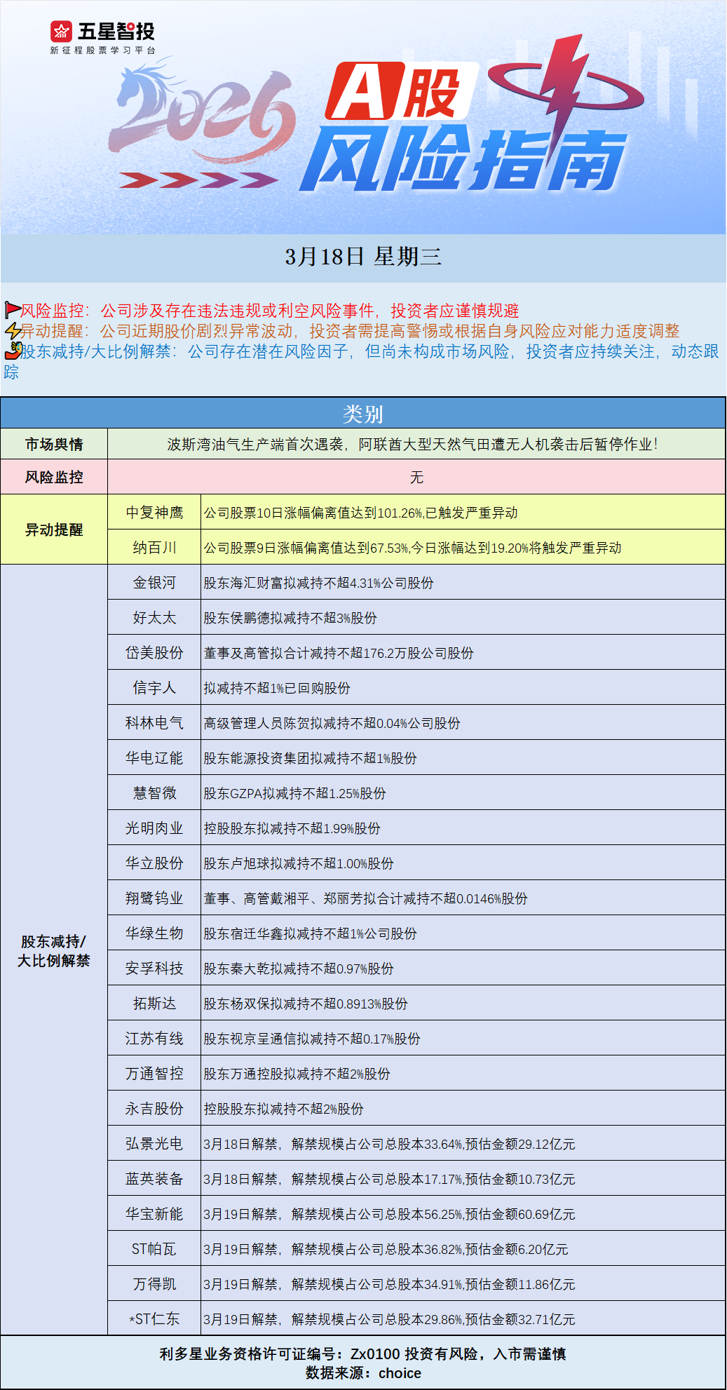 企业微信截图_17737960383158.png