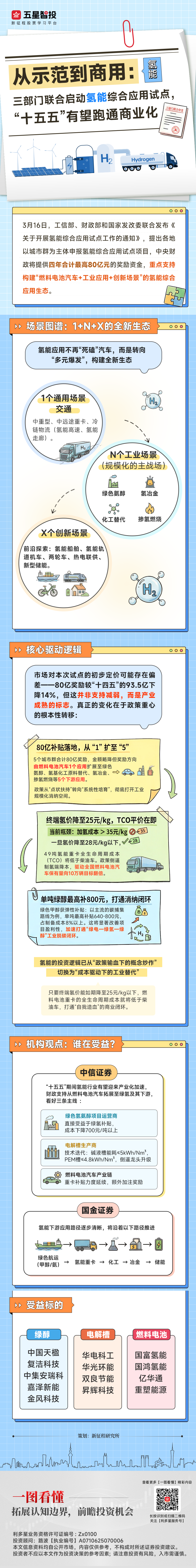 20260318一图看懂—氢能(1).png