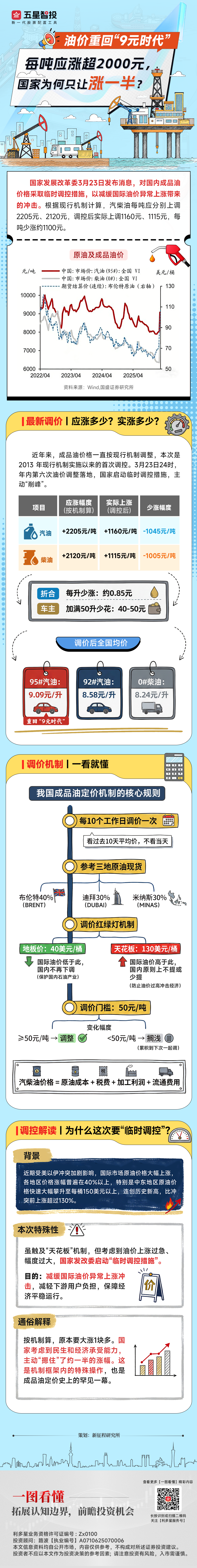 20260325一图看懂—石油(3).png