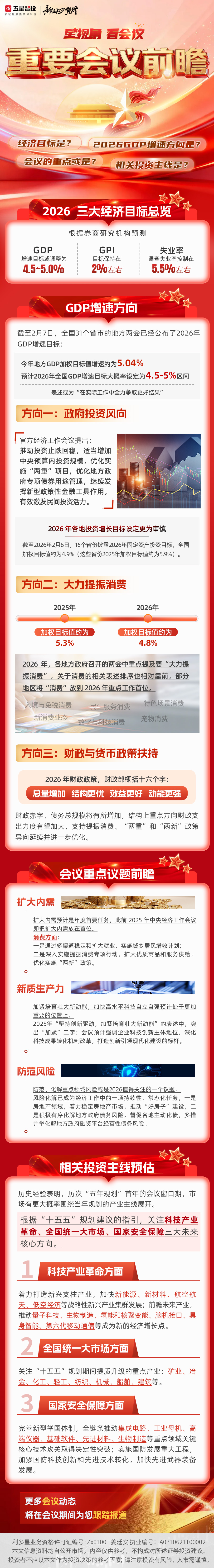 260303一图看懂—两会前瞻(6)(1)(1).jpg