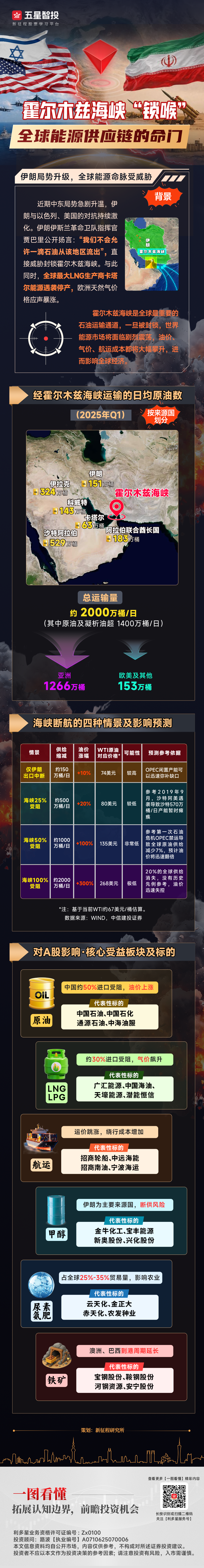 20260305一图看懂—中东局势(1).png
