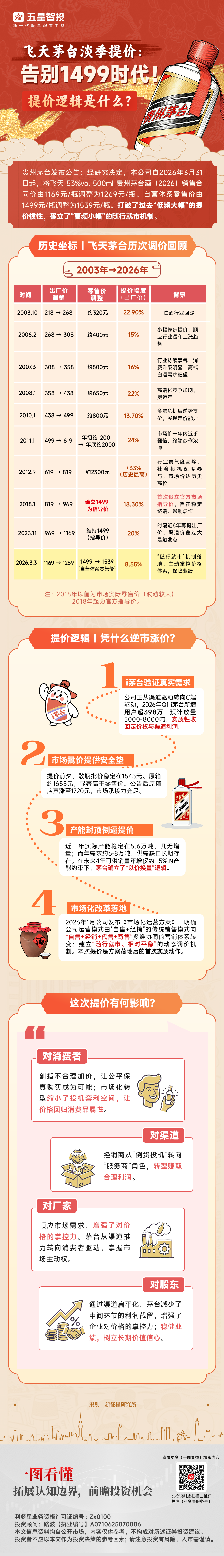 20260331一图看懂—茅台(2).png