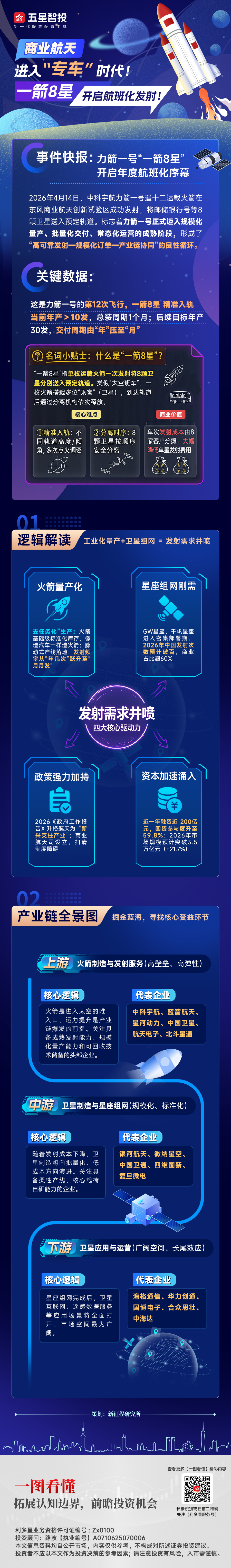20260415一图看懂—航天(2).png