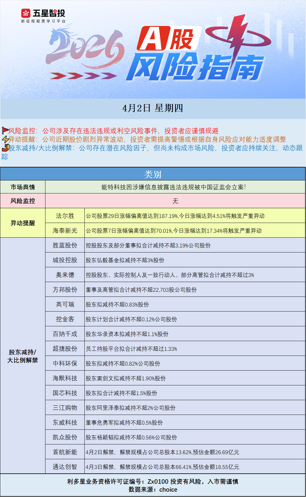 企业微信截图_17750920767233.png