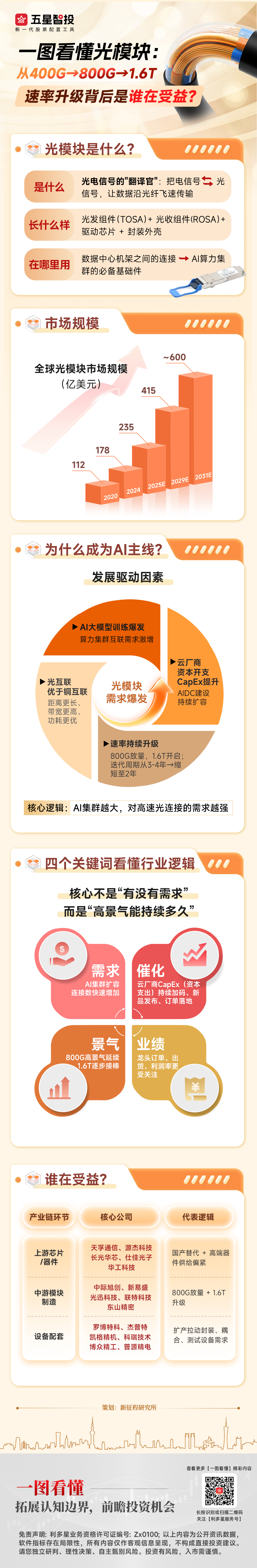 20260422一图看懂—光模块(1).png