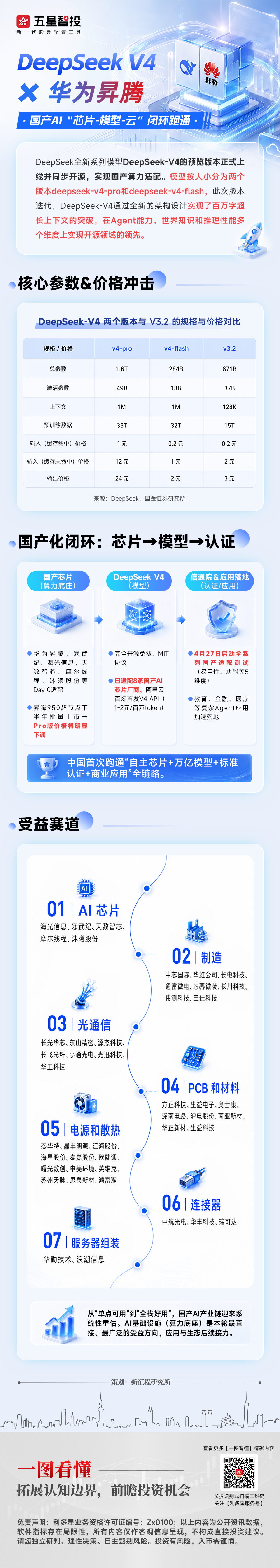 20270428一图看懂—DeepSeek V4 (2).png
