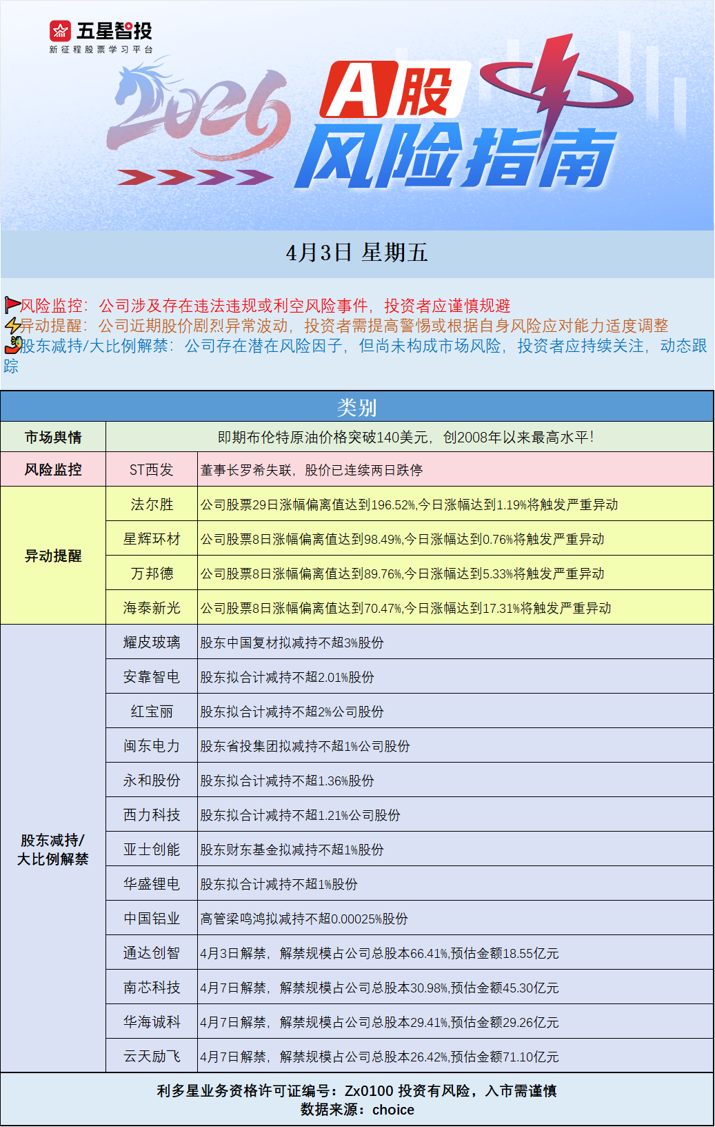 企业微信截图_17751784691158.png