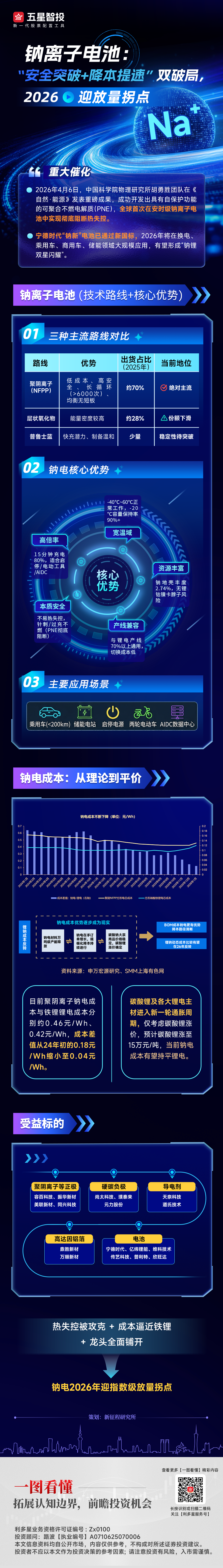 20260408一图看懂—na离子(2).png