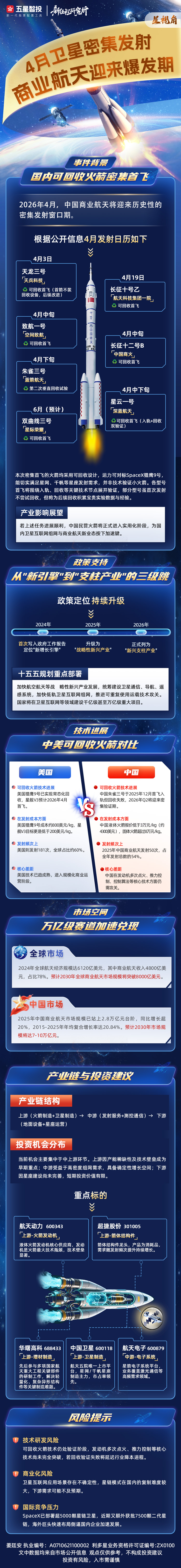 4月卫星密集发射,商业航天迎来爆发期-0409(1).jpg