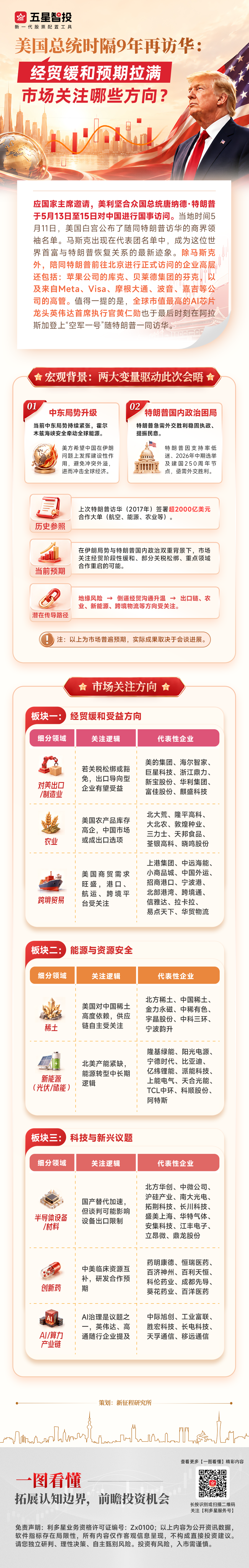 20260513一图看懂—特朗普访华(2).png