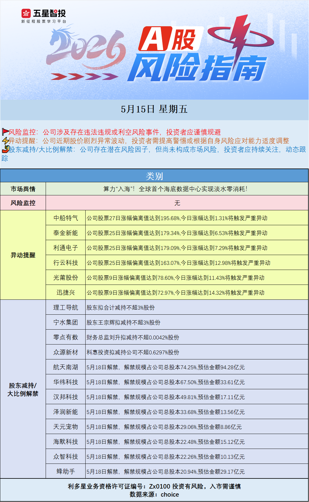 企业微信截图_1778807190567.png