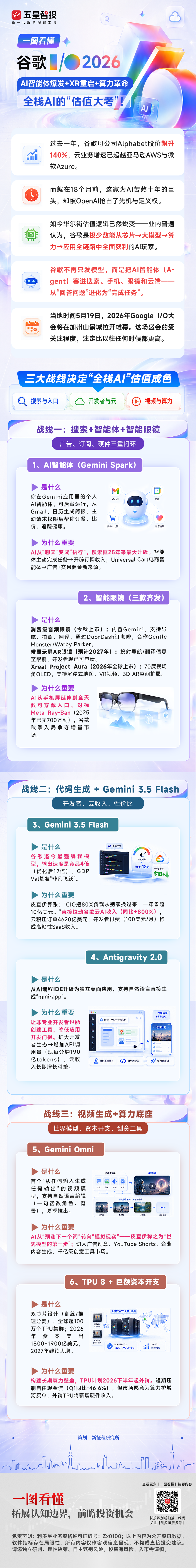 20260520一图看懂—谷歌I_O 2026(1).png
