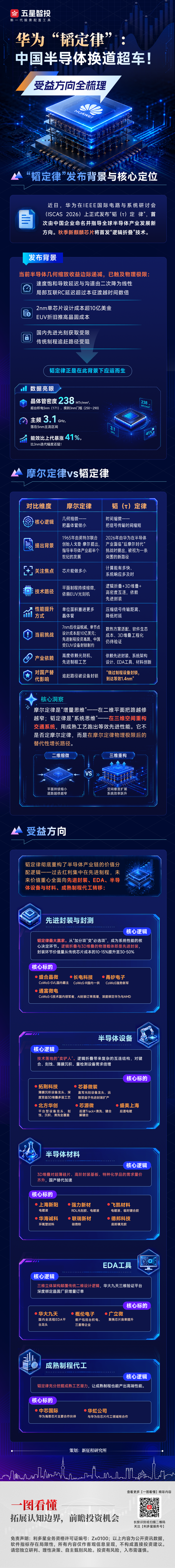 20260527一图看懂—华为“韬定律”(1).png