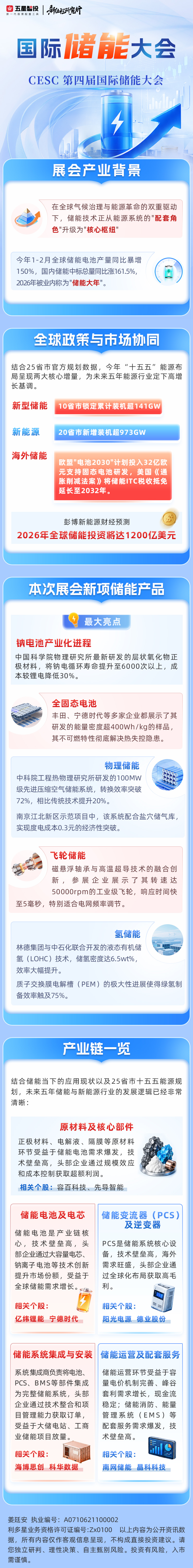 国际储能大会-一图看懂(1).jpg
