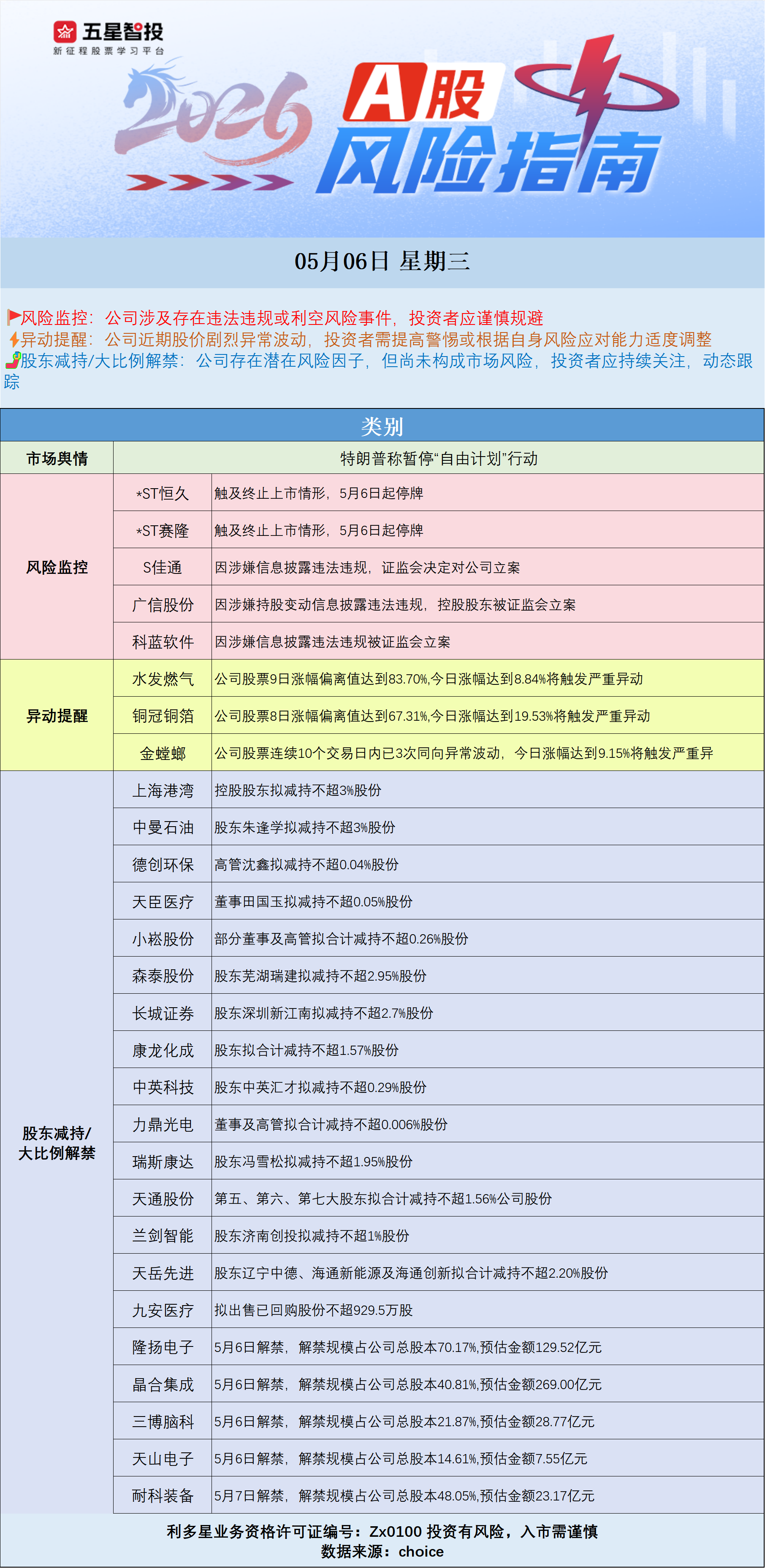 风险指南图图0506.png